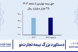 دستاورد بزرگ بیمه تجارت‌نو
