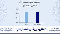 دستاورد بزرگ بیمه تجارت‌نو
