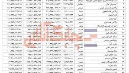 بیمه معلم از محل فروش سهام 23 شرکت 471 میلیارد تومان سود کرد!!