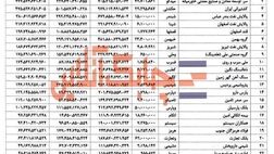 بیمه معلم از محل فروش سهام 23 شرکت 471 میلیارد تومان سود کرد!!
