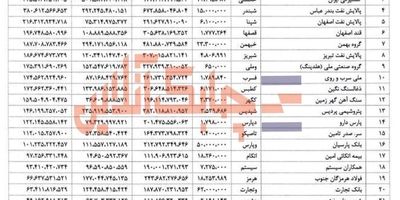 پذیره‌نویسی سهام در دست انتشار بیمه پردیس به پایان رسید