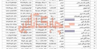 بیمه معلم از محل فروش سهام 23 شرکت 471 میلیارد تومان سود کرد!!