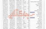 بیمه معلم از محل فروش سهام 23 شرکت 471 میلیارد تومان سود کرد!!