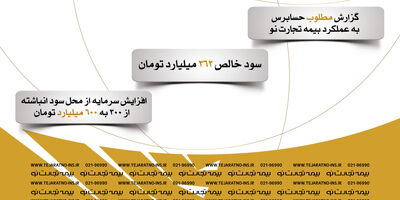 سود خالص ۳۶۲ میلیارد تومانی حاصل تلاش بیمه تجارت نو در سال ۱۳۹۹