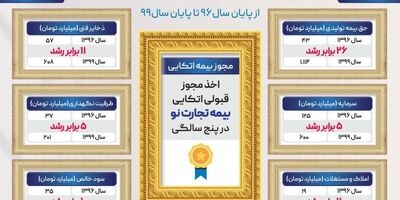 آلبوم افتخارات تجارت‌نو با مجوز قبولی اتکایی تکمیل تر شد