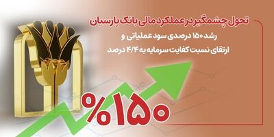 رشد 150 درصدی سود عملیاتی و ارتقای نسبت کفایت سرمایه به 4/4 درصد
