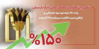 رشد 150 درصدی سود عملیاتی و ارتقای نسبت کفایت سرمایه به 4/4 درصد
