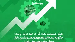 نقش مدیریت تحول گرا در خلق ارزش پایدار؛ چگونه بیمه البرز هم زمان صدرنشین بازار و پشتیبان تولید ملی شد؟
