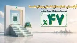 افزایش ۴۷ درصدی حمایت مالی بانک توسعه صادرات ایران از دانش‌بنیان‌ها