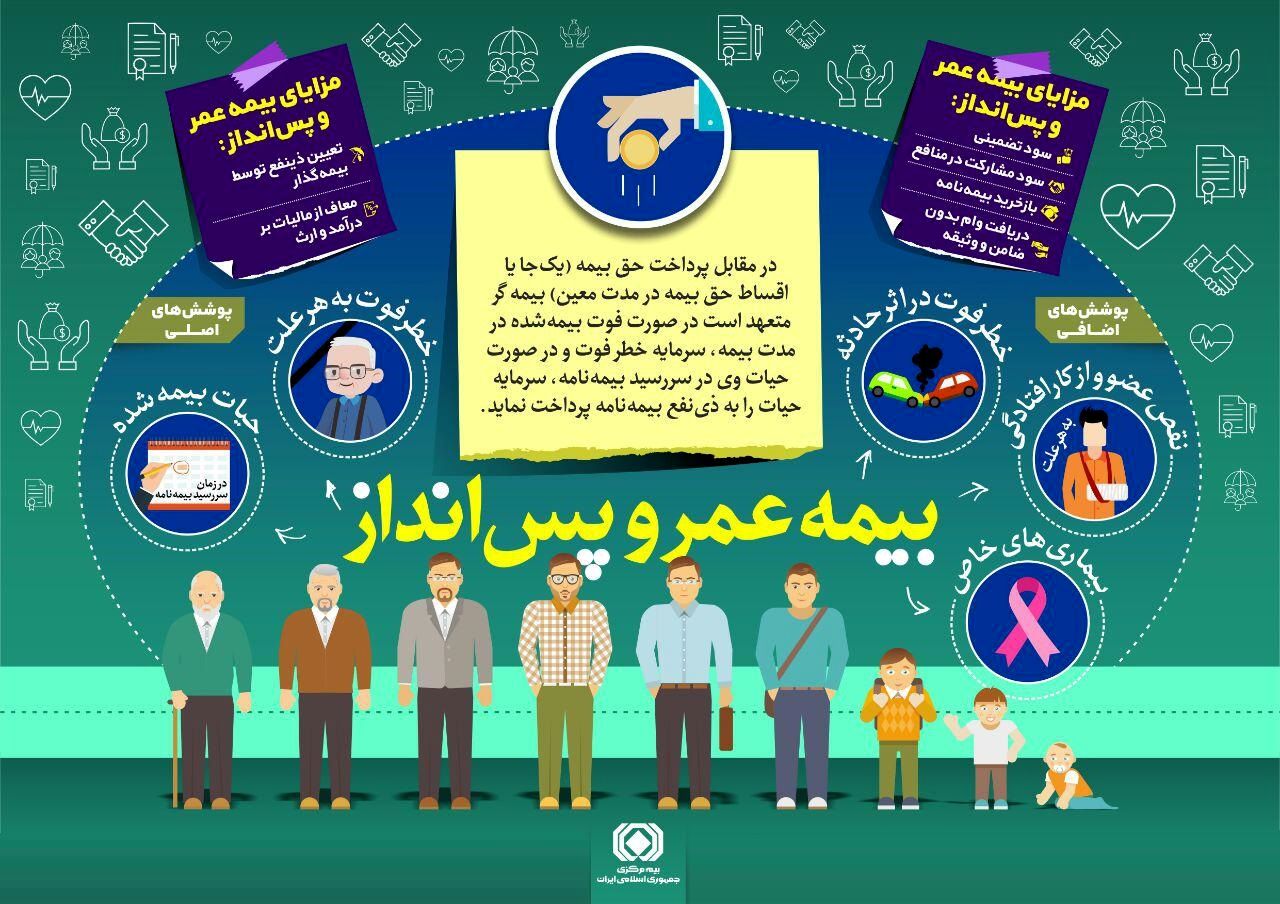 مزایای بیمه عمر و پس‌انداز 